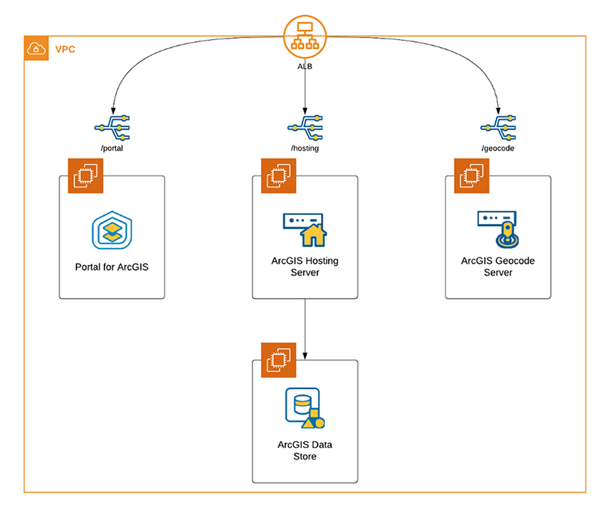 Arcgis Enterprise Comprehensive Esrigeonet Post On How To Configure A Replicated Arcgis Enterprise Deployment In Aws Using The Webgis Dr Tool T Co dwzre5qa T Co Zvdudj4iax Arcgis Enterprise Comprehensive Esrigeonet Post On How To Configure A Replicated Arcgis Enterprise Deployment In Aws Using The Webgis Dr Tool T Co dwzre5qa T Co Zvdudj4iax
