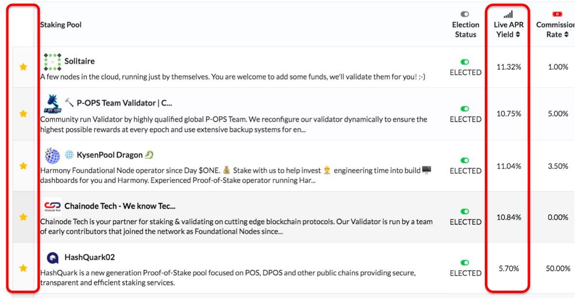KysenPool's tweet photo. Have you noticed the new features on our @harmonyprotocol dashboard? 👉https://t.co/iw8kITwUrZ

You can now:
🎯Check the Live APR for each validator 🤩
🎯Easily access the validators you are most interested by marking them as Favorite⭐️

Stake with 🌐KysenPool Dragon 🐉 today!! https://t.co/4fMqcbpd2H