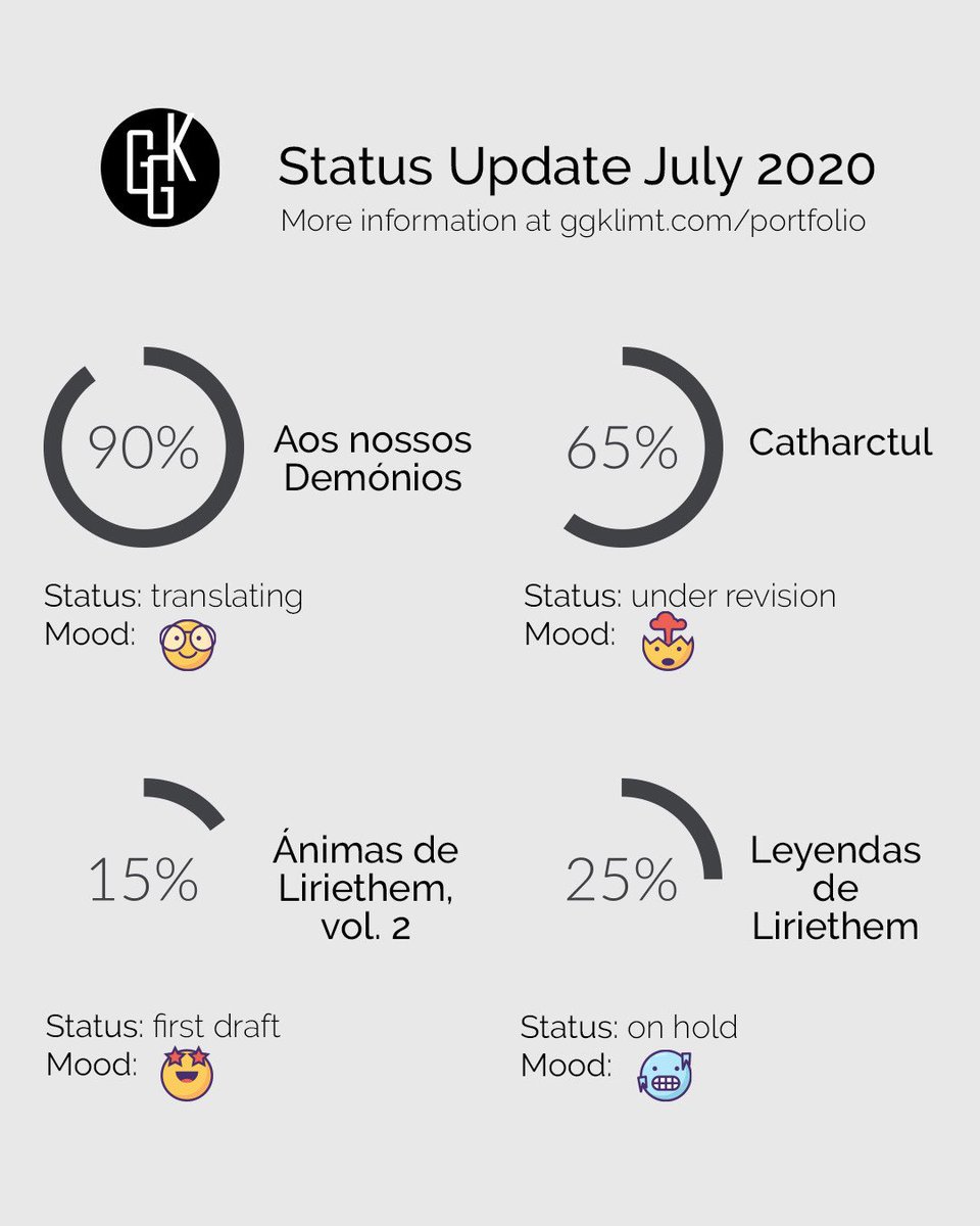 GgKlimt's tweet photo. Status Update July / actualización Julio / actualização Julho #ggklimt #denuestrosdemonios #aosnossosdemonios #catharctul #liriethem #kindle #amazon #libros #books #livros #writing #escribiendo #Escritos #julio2020 #july2020 #julho2020 https://t.co/mVJP0CQEnv