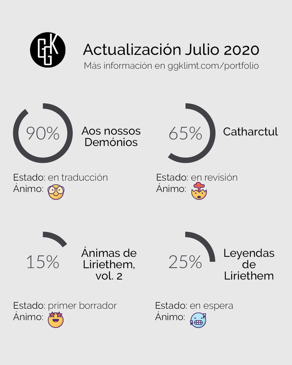GgKlimt's tweet photo. Status Update July / actualización Julio / actualização Julho #ggklimt #denuestrosdemonios #aosnossosdemonios #catharctul #liriethem #kindle #amazon #libros #books #livros #writing #escribiendo #Escritos #julio2020 #july2020 #julho2020 https://t.co/mVJP0CQEnv