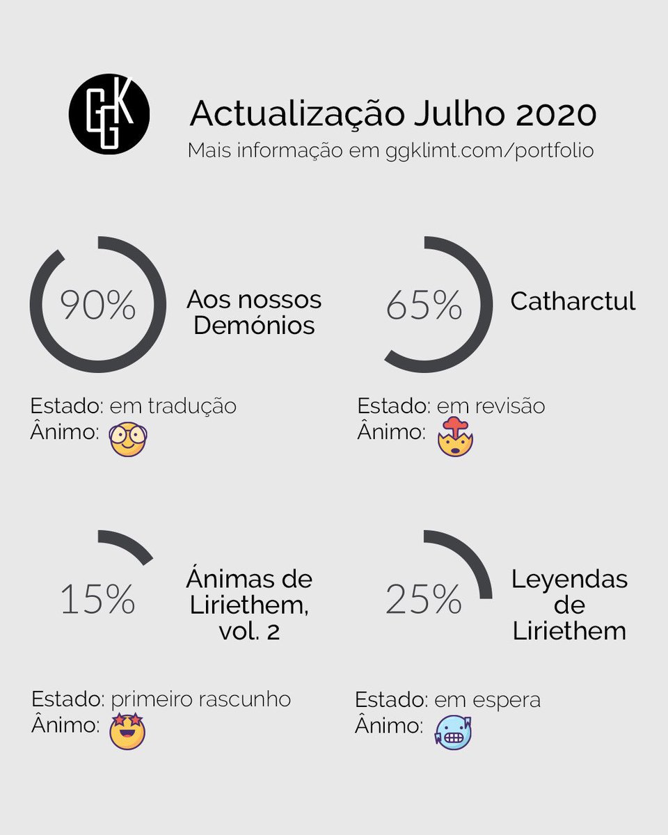 GgKlimt's tweet photo. Status Update July / actualización Julio / actualização Julho #ggklimt #denuestrosdemonios #aosnossosdemonios #catharctul #liriethem #kindle #amazon #libros #books #livros #writing #escribiendo #Escritos #julio2020 #july2020 #julho2020 https://t.co/mVJP0CQEnv