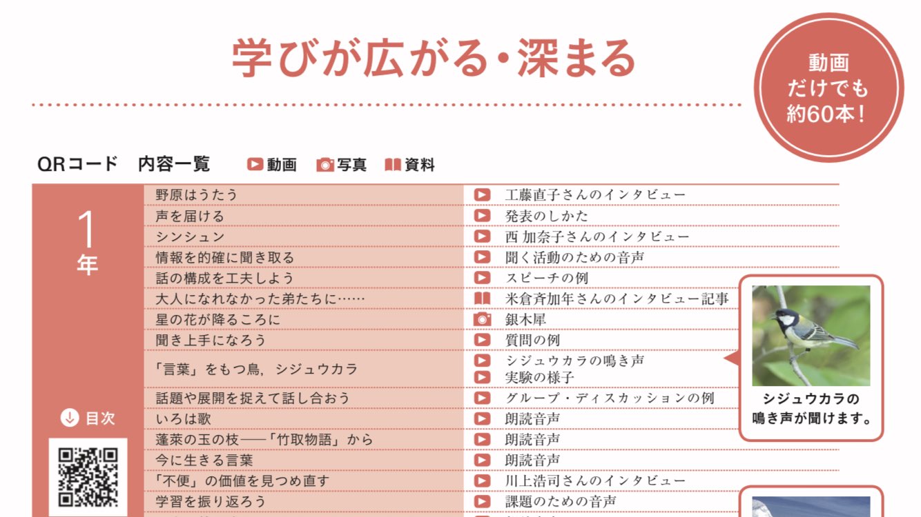 鈴木俊貴 すずきとしたか 動物言語学 Twitter પર Qrコードにスマホをかざせば シジュウカラの鳴き声を聞けたり 実験のようすを動画で確認できたりします 令和の教科書すごい シジュウカラ語 教科書 国語