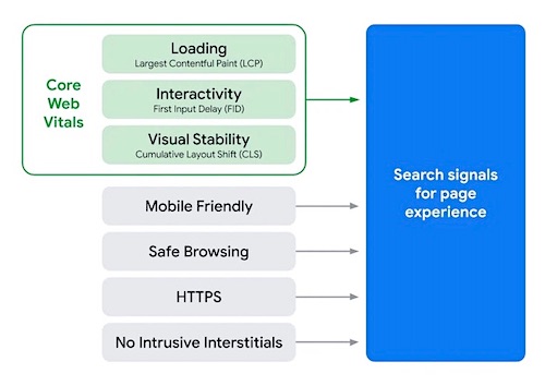 NDesign_Web's tweet photo. #CoreWebVitals: #SEO e #UX, un binomio inscindibile che stravolge algoritmi e criteri di #ranking.  https://t.co/IfZ9pIXH6m https://t.co/NrMp2jfwvR