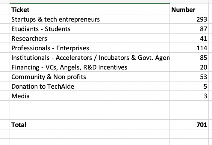 ELANTech (ex- @mtlnewtech) tweet media