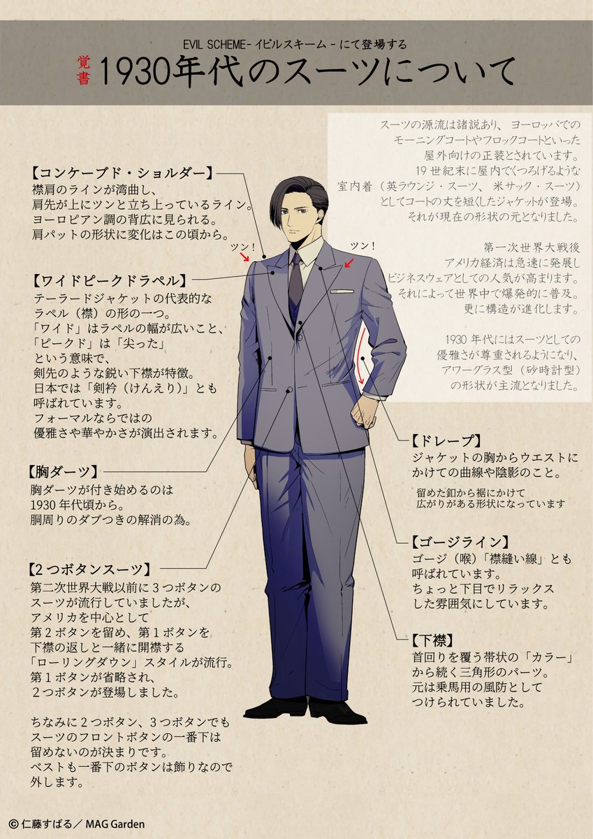 仁藤すばる Obey Me The Comic على تويتر 主人公の軍服とスーツ覚書 何かと調べるときの名前等 イビスキ イビルスキーム