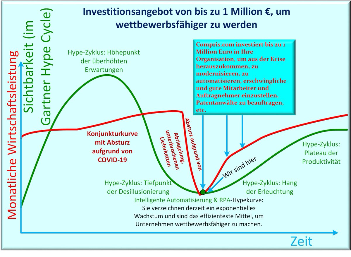 MattPoetter's tweet photo. #DE: Wir investieren bis zu 1 Mio.€ in Ihr intelligentes #Automatisierungsprojekt: Denn durch neueste #Durchbrüche in #DeepLearning für #Computersehen, Text- und #Sprachverstehen ist dies aktuell der effizienteste Hebel für mehr #Wettbewerbsfähigkeit:
https://t.co/GwBFGGkkYl
#KI https://t.co/STiYO6hetz