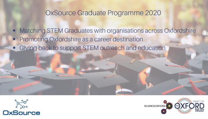 ox_source's tweet photo. OxSource Graduate Programme - A dedicated recruitment service connecting this year's STEM graduates to companies  across Oxfordshire.

We will also be contributing 25% of revenue gained from the campaign to @scienceoxford part of @TheOxfordTrust 

https://t.co/M4MXeBT6se https://t.co/YPQ97MfHCk