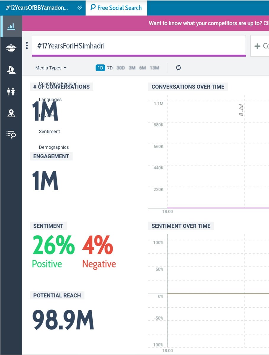 tharunn11315488's tweet photo. 1m tweets done
#17YearsForIHSimhadri https://t.co/fZ69DpC4VZ