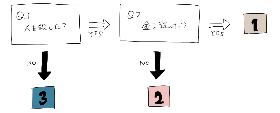 去年から今年にかけて私が観測したCVつ……んの人達です 