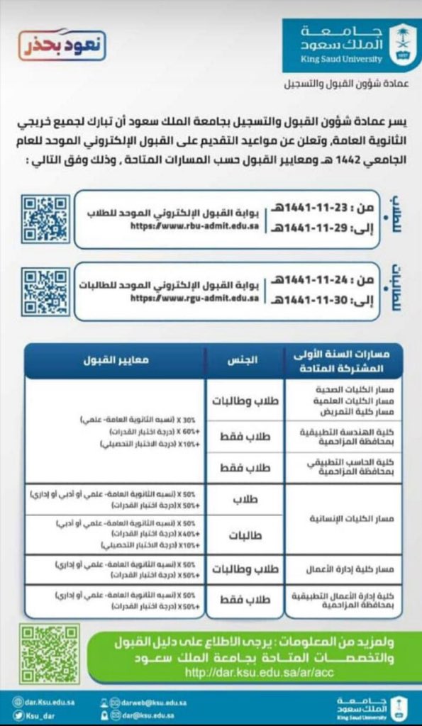 كيفية حساب النسبة الموزونة والنسبة المكافئة في جامعة جوف وجامعة الملك سعود