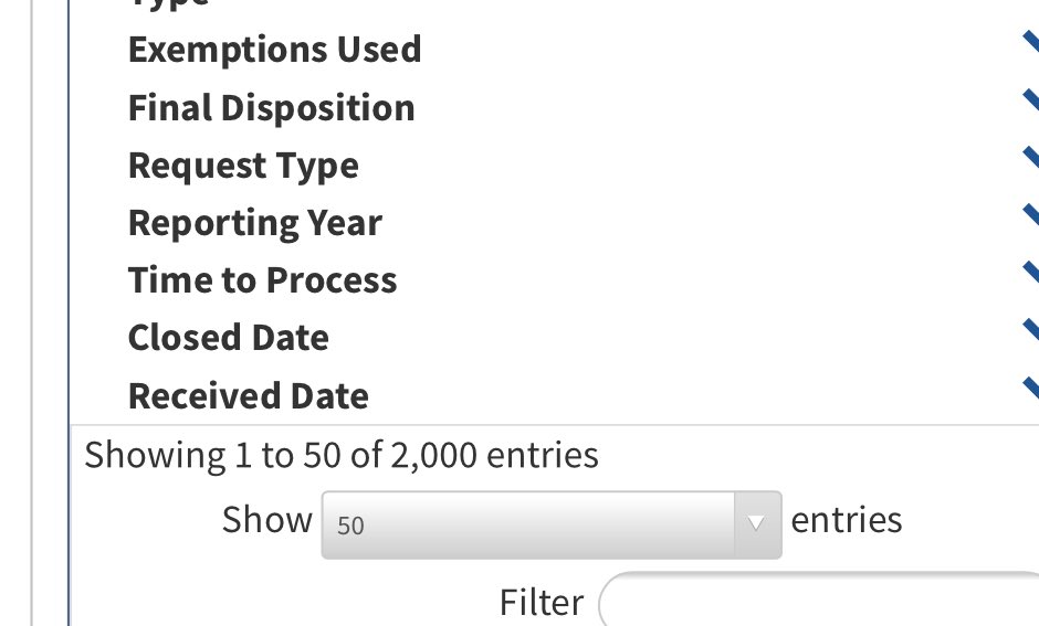 2/ OHHH SNAP FOIA search of “Anthony Wiener”APPEARS TO HAVE MAXED OUT FOIA SEARCH AT 2000Get the Shovels out! @Beer_Parade  @mwam1993  @LisaMei62  @Mareq16  @SnarkishDanno  @TicksOpinion  @ProfMJCleveland  @love4thegameAK  @hgraceq  @QAnonNotables  @8Notables  @DamonRiddle3