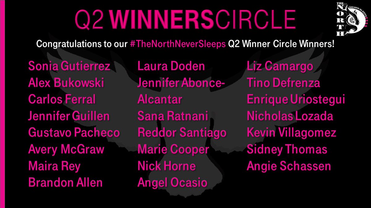 asadirfan's tweet photo. Congratulations to all of our Q2 Winners! Each of these team members contributed in so many meaningful ways that made us all incredibly proud! Join me in congratulating some of our very best! #TheNorthNeverSleeps 🦉 @richgarwood @RJGomezIII https://t.co/J7uVuDiFQZ