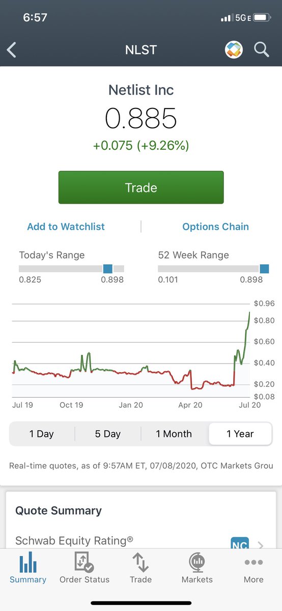 KyleKnouse's tweet photo. @jimcramer how is no one talking about $NLST https://t.co/pD95RoUhKc
