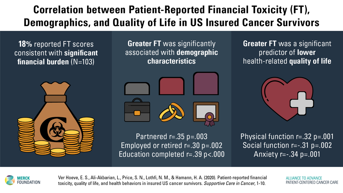 Alliance to Advance Patient-Centered Cancer Care tweet media