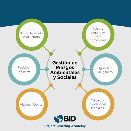 CICH_SPS's tweet photo. Hoy inicia el primer curso en línea abierto sobre Riesgos socioambientales para proyectos que puedes terminar en menos de 2 horas.

📲Regístrate https://t.co/kix8qEZtc0 https://t.co/3SnMddMGgU
