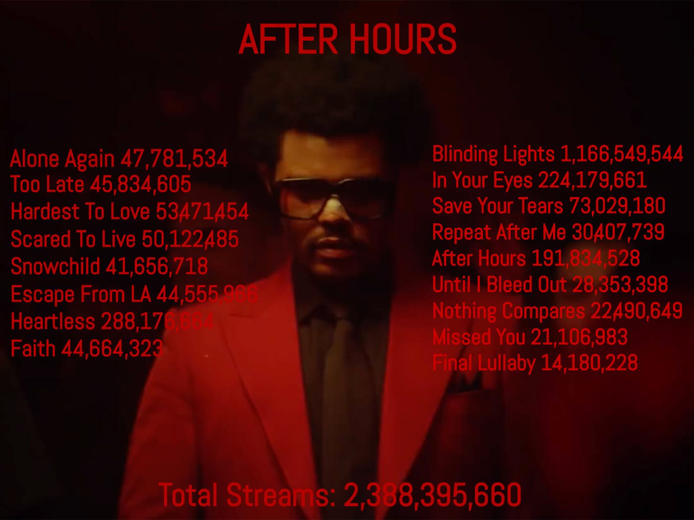 The Weeknd - After Hours Lyrics and Tracklist