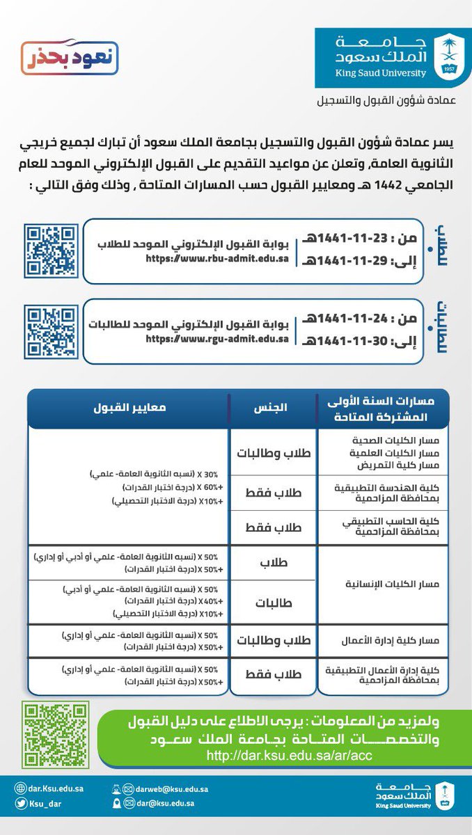 جامعة الملك سعود تعلن مواعيد القبول الإلكتروني الموحد للعام الجامعي 1442 هـ وظيفتك علينا