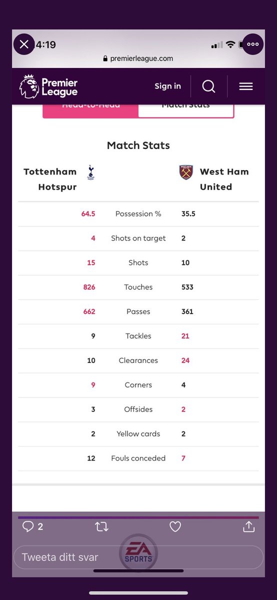 ReiblingChris's tweet photo. @bachalsta Samma sak hände mig för ett par veckor sedan.Jag spelade på över 14.5 avslut för Tottenham mot West ham. Unibet ska rätta spelet enligt https://t.co/RVSiqHdsPb officiella statistik. Det blev 15 avslut enligt denna. Unibet vägrar ändå ändra spelet. 😕 https://t.co/isLS5FeUsQ