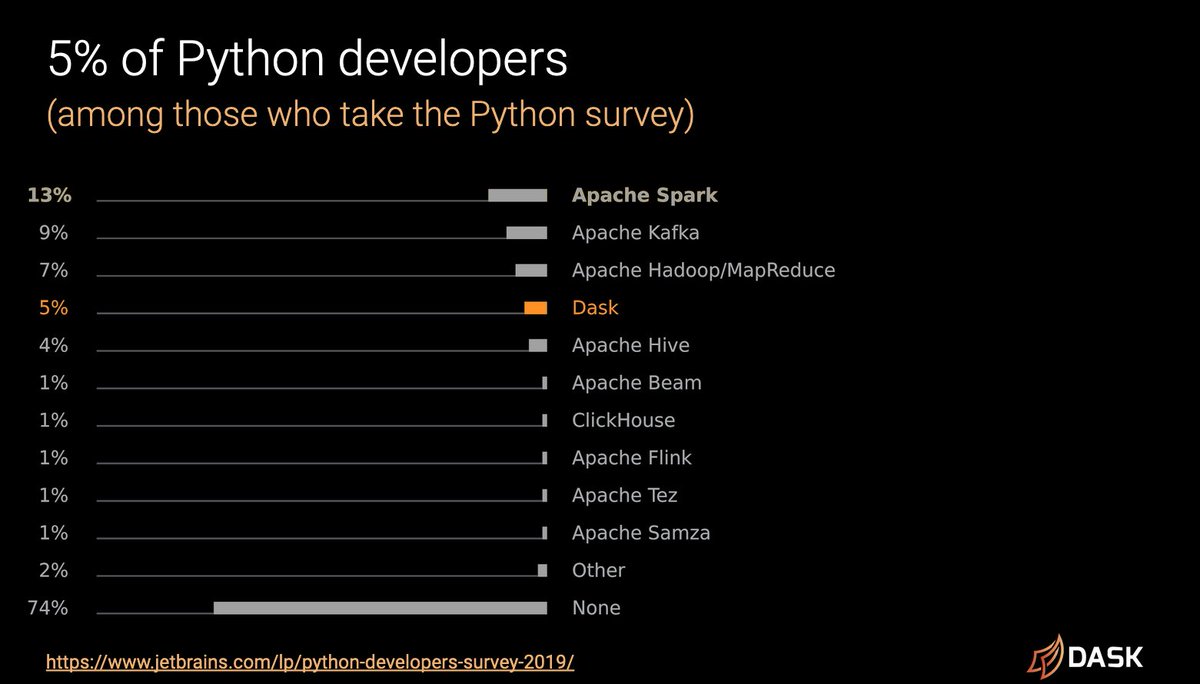 Python, Performance, and GPUs. A status update for using GPU…, by Matthew  Rocklin