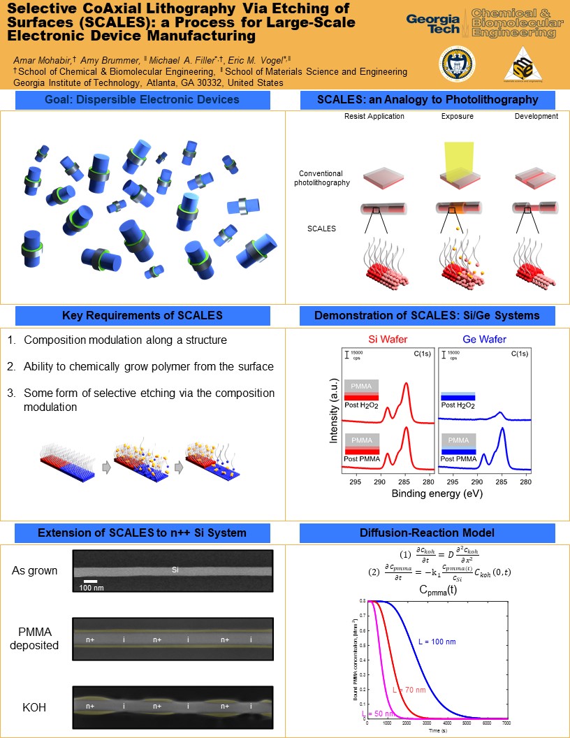 Amar_32122's tweet photo. I am delighted to present my poster titled 'Selective CoAxial Lithography via Etching of Surfaces (SCALES): a process for Large-Scale Electronic Device Manufacturing' for #AVSPosters2020 #AVS_Grad #AVS_Nano! Let me know if you have any questions! https://t.co/eUG6aT1AY3