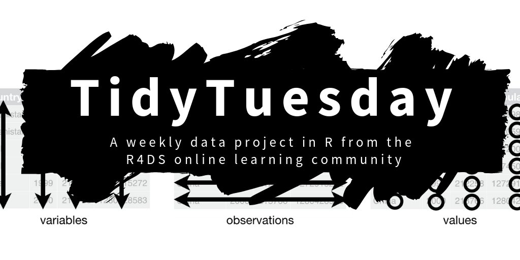 So with that being said, it's ALWAYS  #TidyTuesday y'all and we hope you join us in this community of practice!TidyTuesday Readme:  http://bitly.com/tidyreadme 