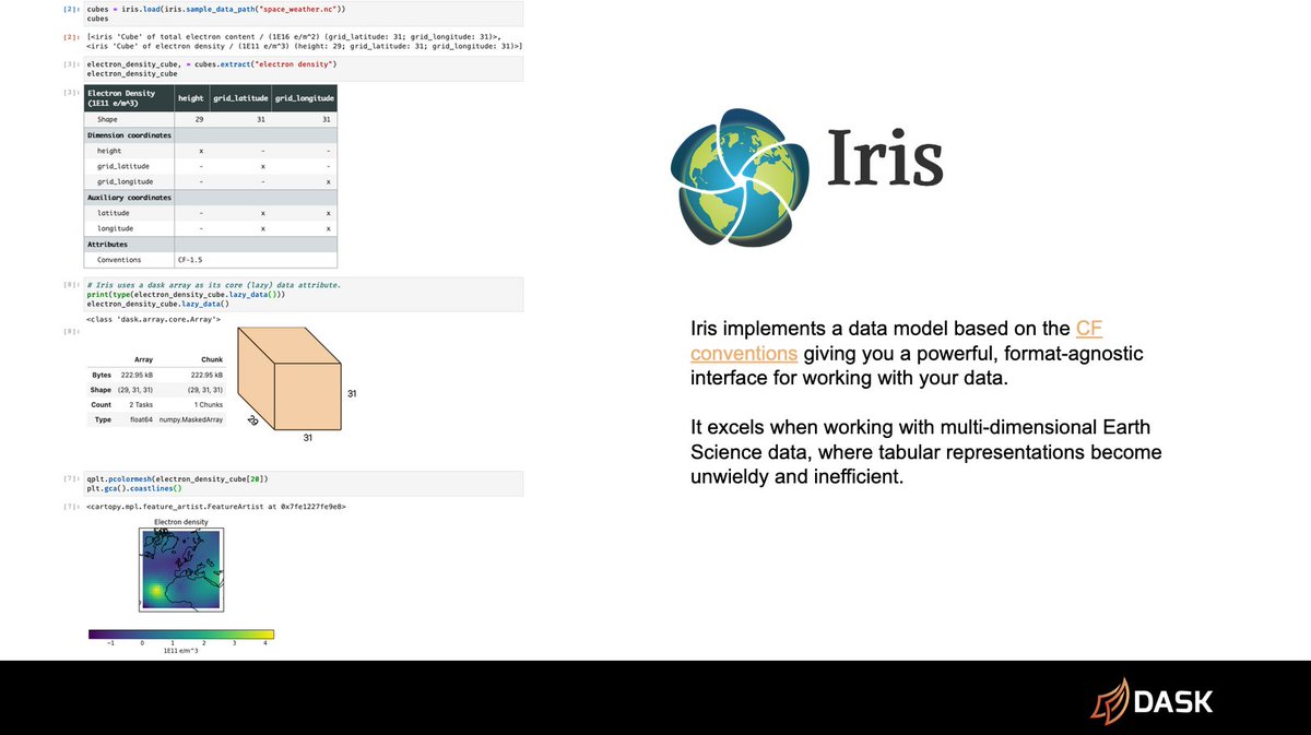 Slide showing Iris code example