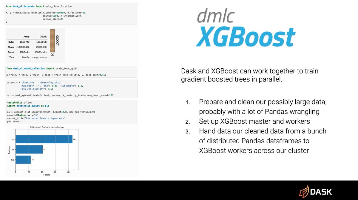 Slide showing XGBoost code example