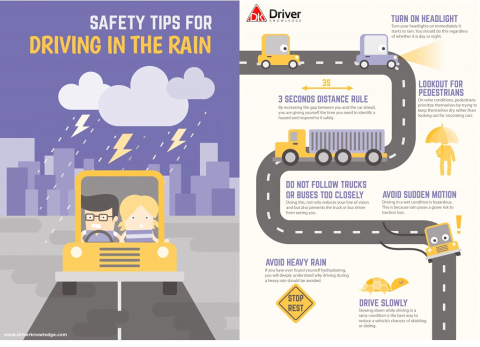 With all of the rain the last few days, it's the perfect time to look over these safety tips for driving in the rain from Driver Knowledge.