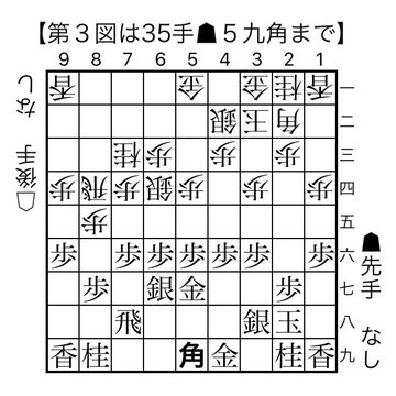Twitterでhefeweizenの三間飛車の解説ツイートはじめました 三間飛車のひとくちメモ