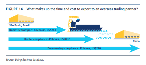 Inspect the safety or legality of imports (which takes time and government resources)? Ding ding ding.