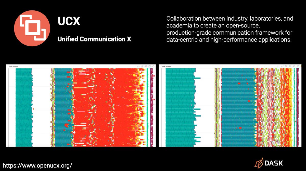 Slide showing worker communication comparison between UCX/Infiniband and TCP with UCX being much faster