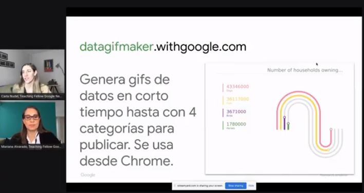 gabrielacerioli's tweet photo. En #Bootcamp para periodistas de @GoogleNewsInit
sobre "Visualización de Datos" @carlanudel explicó el uso de #Flourish y @Alvaradomariana detalló #DataGifMaker y #PublicDataExplorer https://t.co/2ZGQKoBc08