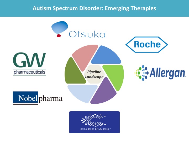 cmaxinsight's tweet photo. Several #companies such as #OtsukaPharmaceutical, #Nobelpharma, #GWResearchLtd, #HoffmannLaRoche, #Allergan &amp; #Curemark are developing #noveltherapies for the treatment of #AutismSpectrumDisorder (#ASD).

https://t.co/YiUMGKJY2c https://t.co/hkpZmxj901