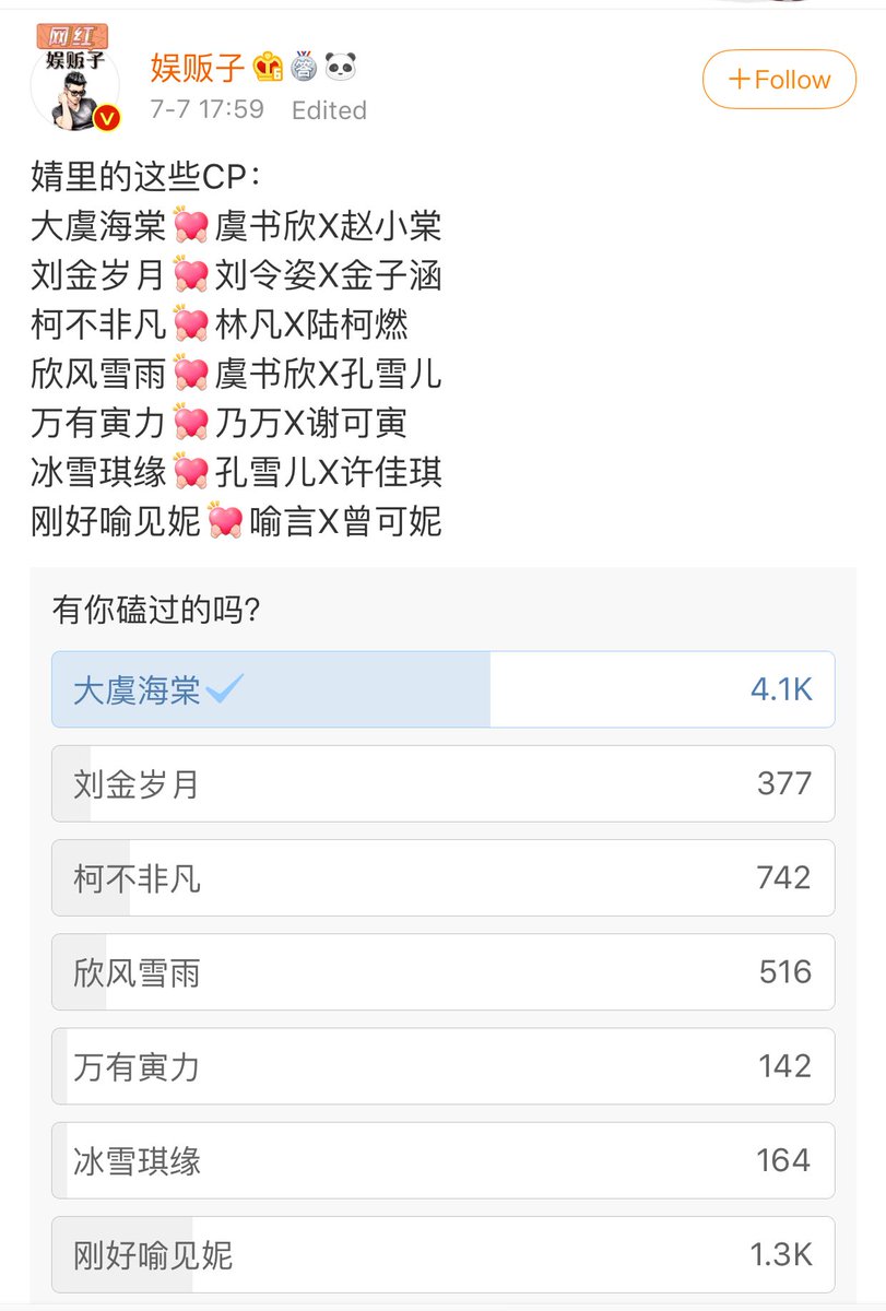 ZhaoXiaotttttan's tweet photo. ไปโหวดกันได้ จากที่ตามหลังอยู่เยอะมาเมื่อวาน ตอนนี้คือนำขึ้นมาแบบสุดๆ🤣🍬🐟💕 #ถังซิน #dyth https://t.co/wV8PPsm2Al