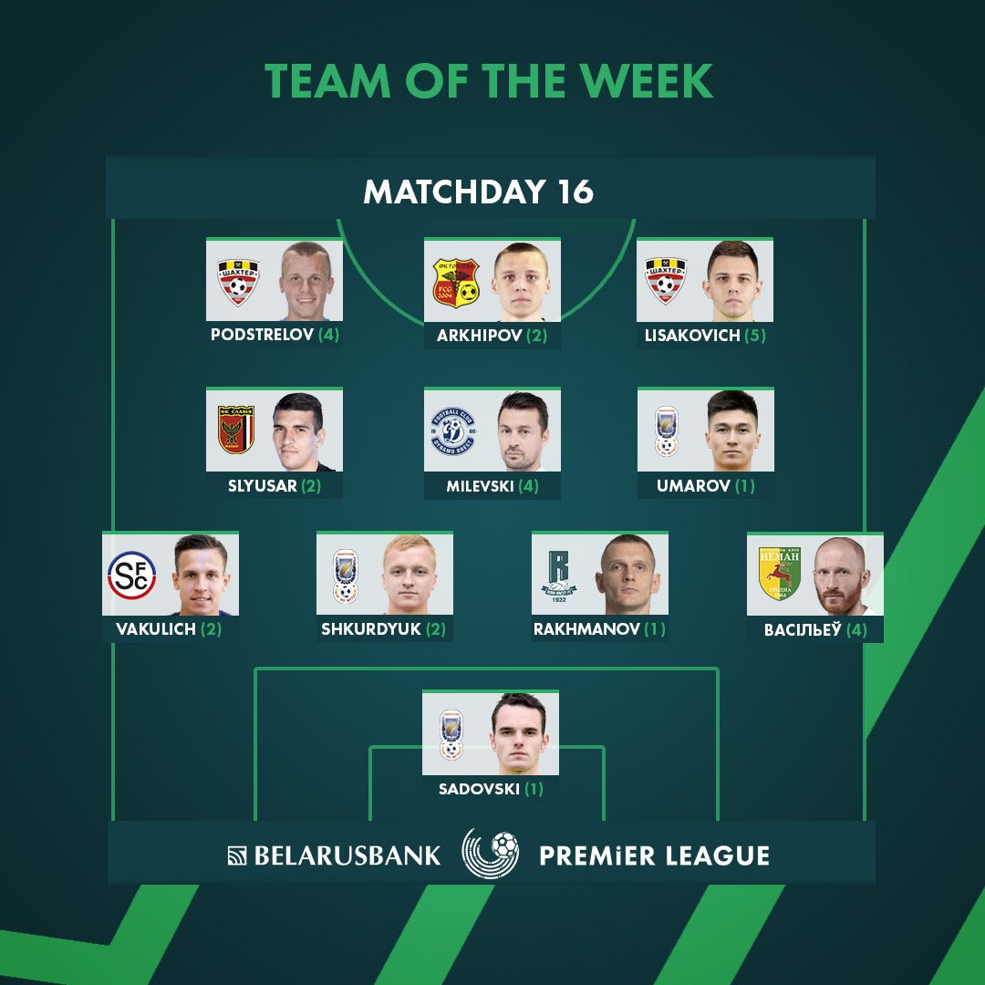 VysshayaF's tweet photo. Voici l’équipe de la semaine !🔥🇧🇾 https://t.co/19UvUJWHRz