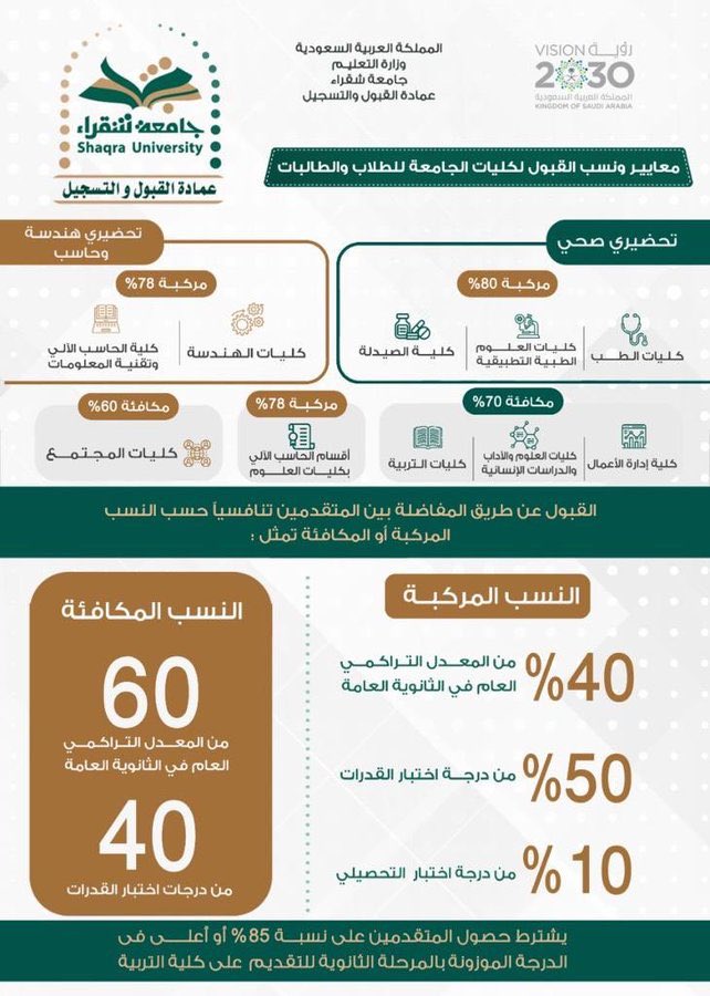 حساب الموزونه جامعة جازان