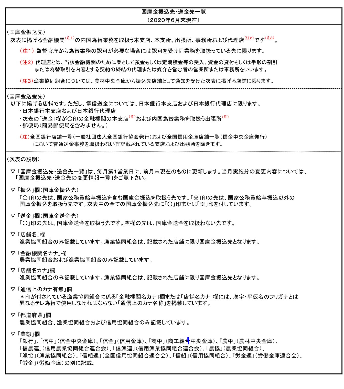 岡 佳伸 Auf Twitter 新型コロナウイルス感染症対応休業支援金 給付金のサイトに国庫金振込が可能な金融機関のリストが掲示されています このリストの銀行 は雇用調整助成金等他の国関連の給付金の受取可能な銀行になります ネット銀行 楽天 ジャパンネット も今