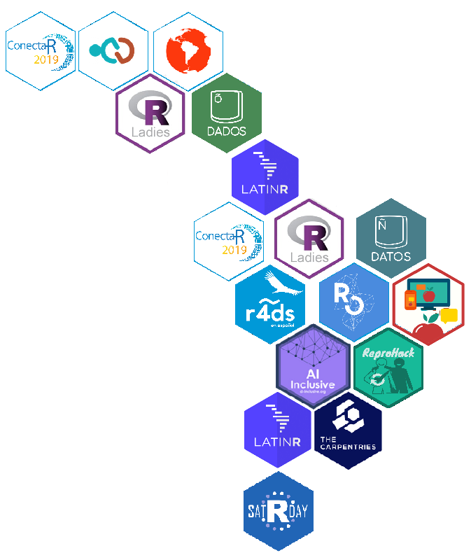 RConsortium's tweet photo. Latin American Communities and Organizations: useR!2020 Video
https://t.co/QEMhu5QDCn https://t.co/U9CtarwMvo