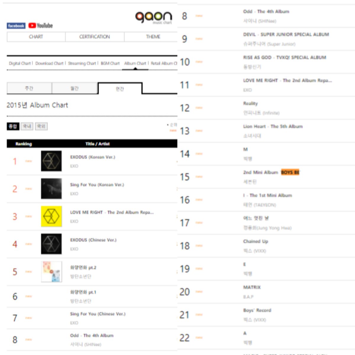 4) Their first comeback with second EP <Boys Be> became the highest-selling rookie album of 2015, placing #15 on Gaon. Woozi was again the main producer for 4 out of the 5 songs in the album.