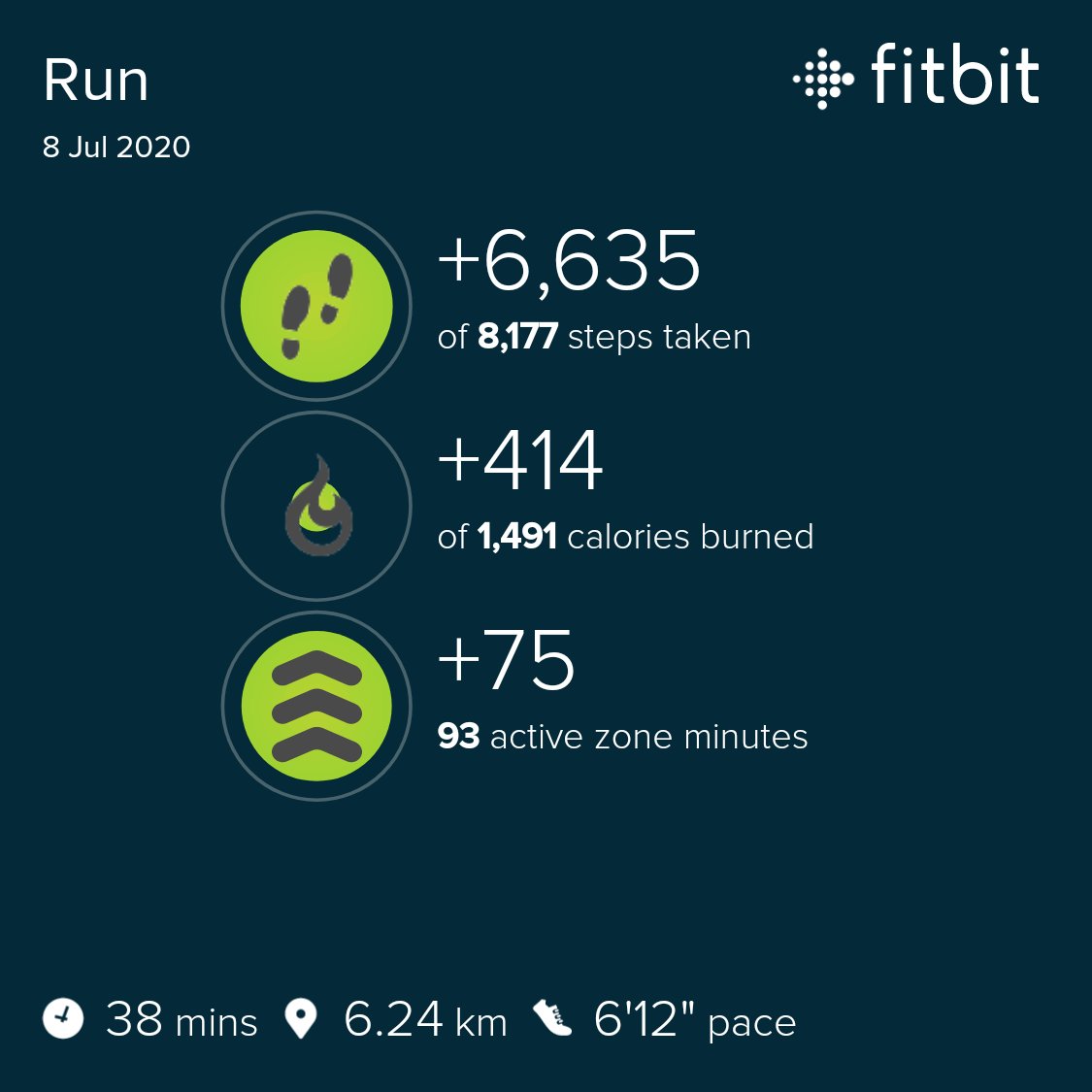 stmarysmfl's tweet photo. @SMCA_PE This morning's run. Do I get double points for doing 6km instead of 3km?! My pace is slower than on Monday, but there was a slight headwind along the Green this morning...I did burn off yesterday's big slice of cake, though! https://t.co/RSjIQnp5wS