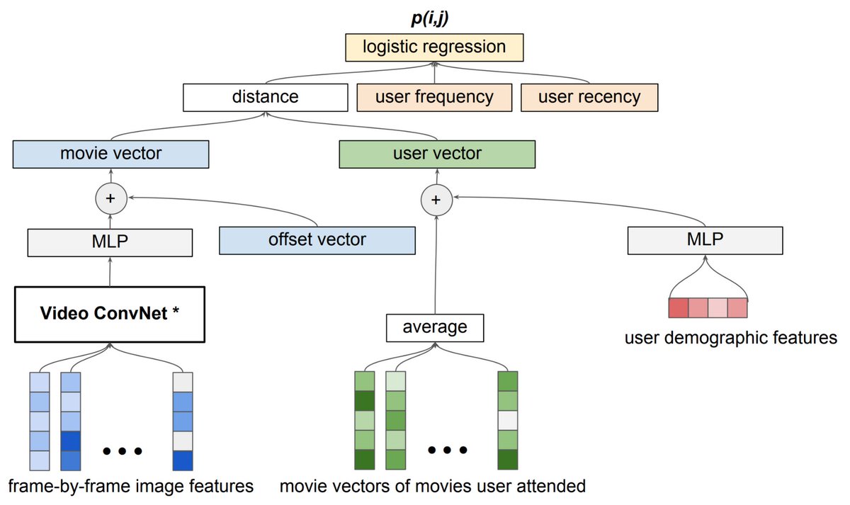 How 20th Century Fox uses ML to predict a movie audience | Google Cloud Blog bit.ly/2XuacXs  #AI #DeepLearning #MachineLearning #DataScience