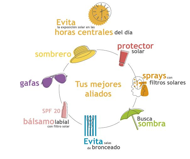 En temporada de verano cuidemos nuestra piel