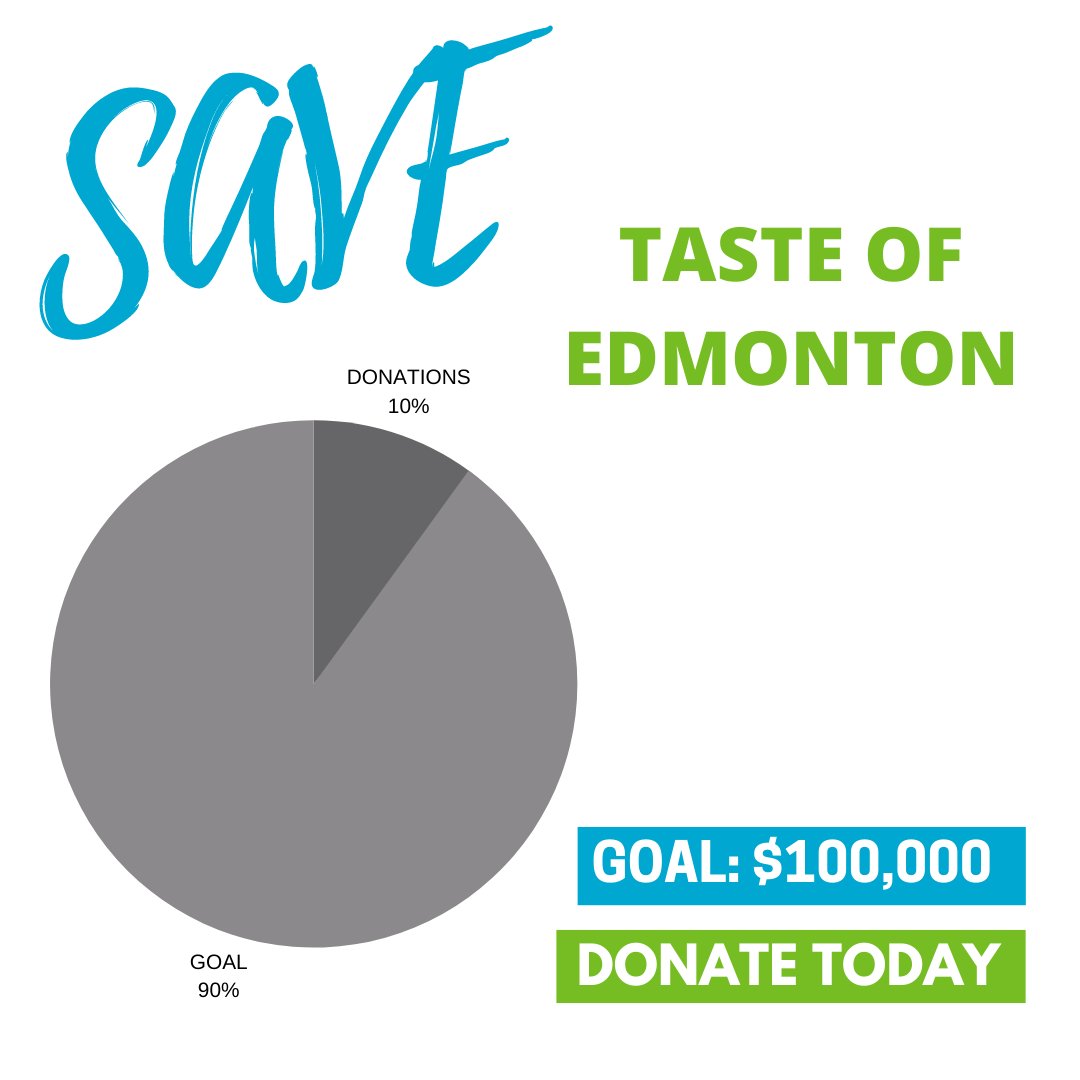 The Taste of Edmonton fundraiser is currently at $10,000, help us reach our goal of $100,000 by July 31st. There are two ways to donate. Learn more at tasteofedm.ca.
