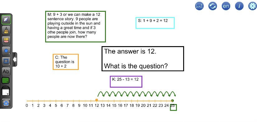 MissDao1's tweet photo. Math mini-lesson and sharing different questions to the answer 12. Students showed an array of examples from word problems to subtraction. @ONmathies #GECDSBSLP2020 #CampDiscovery https://t.co/3NTXfX0zLg