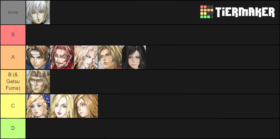 BFellowsSP's tweet photo. Here's my completely random tier list for #CastlevaniaHD because of boredom. All my opinion of course, and the tiers aren't ordered #Castlevania https://t.co/rcZbEKeL5p