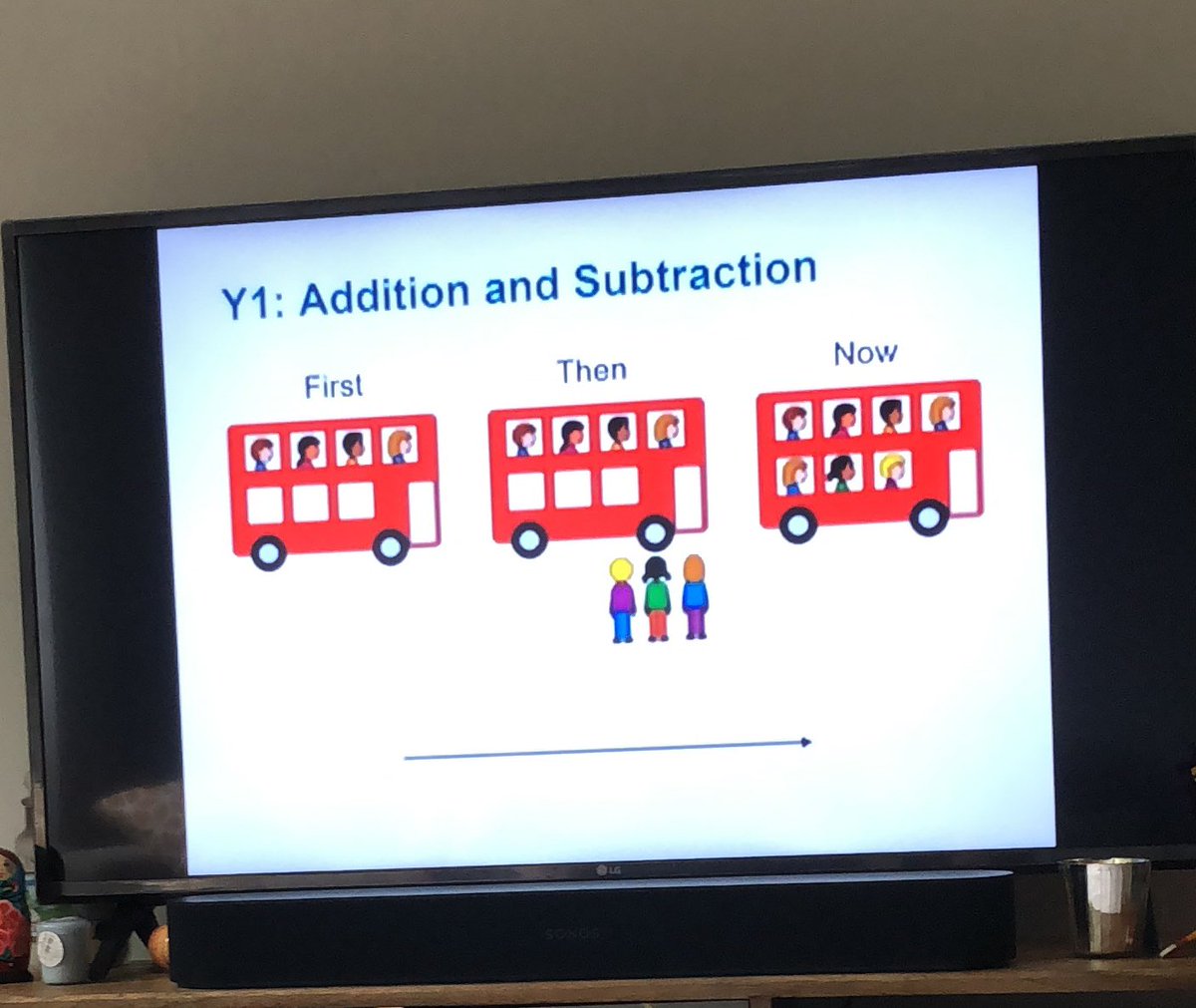 C_Atwell_Maths's tweet photo. @annemathswatson The buses!! Where have I seen these before!! https://t.co/PBBkYMqTIZ