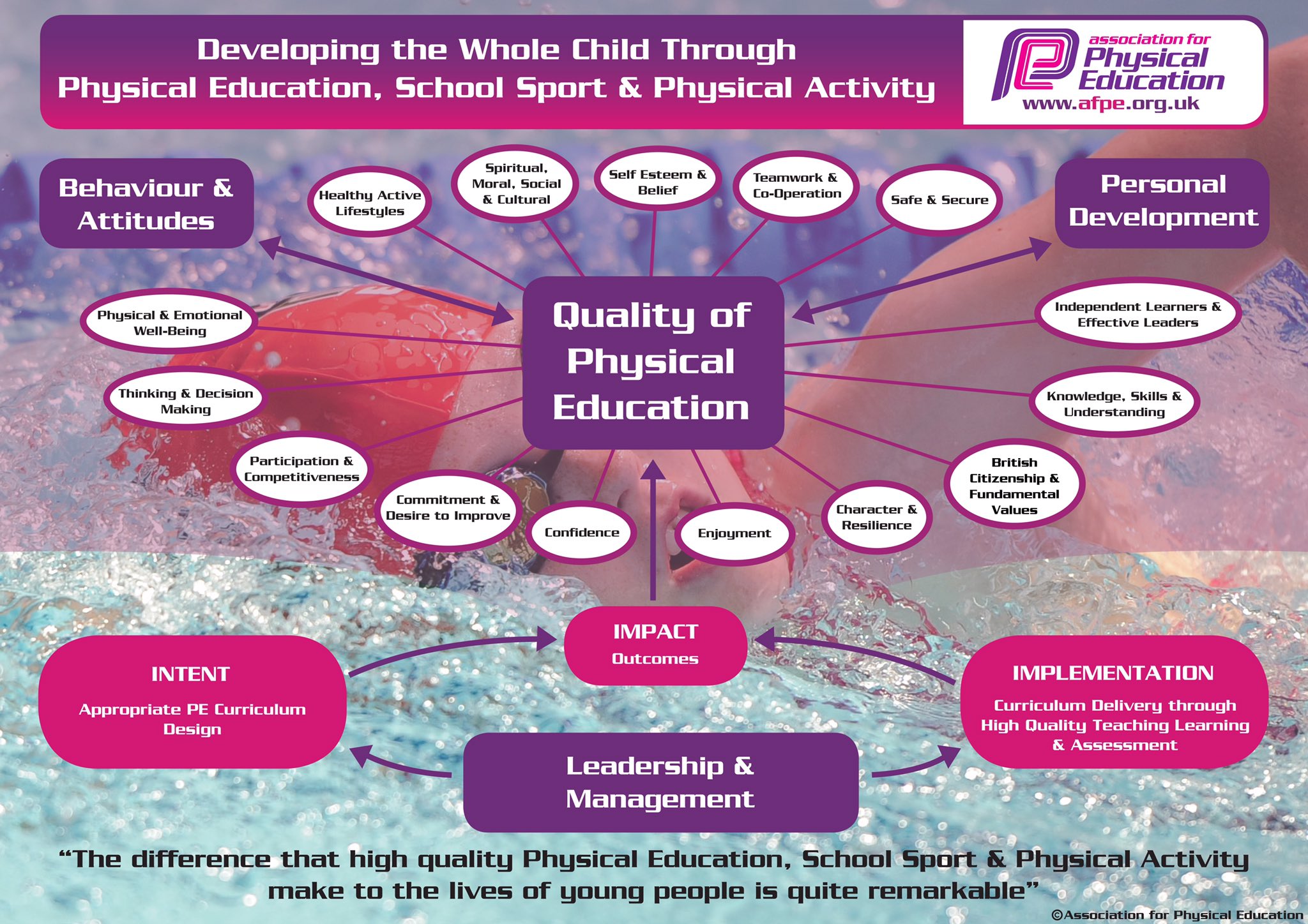 PDF) Comparison of technical and physical activities between 8 vs