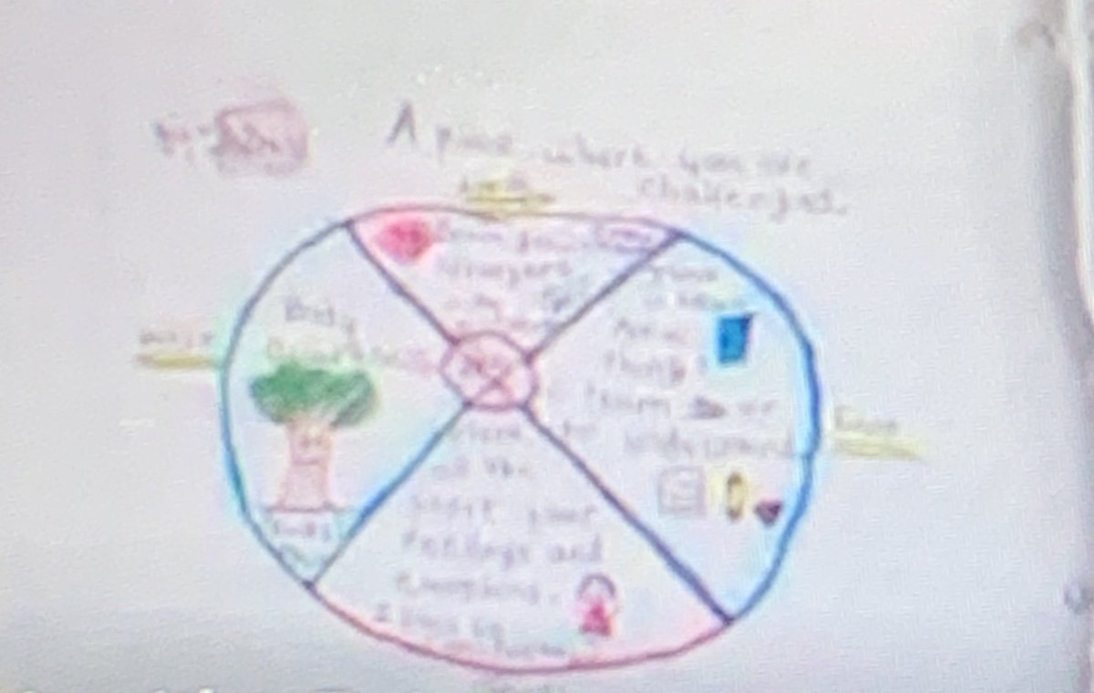 Jodie_Math's tweet photo. Today’s adventures @OntarioSLP involved reading and discussing our predictions and connections to #OnlyOneYou. Then we explored subtraction and strategies we use to solve these equations. @JeannieArmstr20 #OCSBSLP https://t.co/UoKb6JZoIH