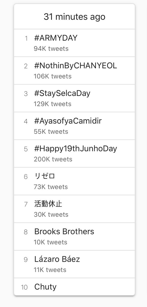 junhosite's tweet photo. #Happy19thJunhoDay trending 5th Worldwide as of 12.30 AM KST - JULY 9 https://t.co/4ilCvd6J6e