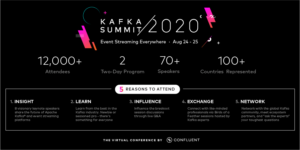 confluentinc's tweet photo. Here are the top 5 reasons to attend #kafkasummit
Register for Free Now: https://t.co/bjyBSlxUh2" https://t.co/KlLM6g8mWU